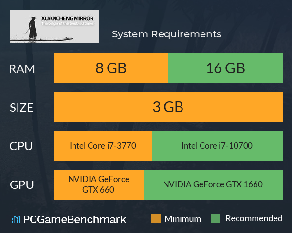 玄成镜：乱世起源 System Requirements PC Graph - Can I Run 玄成镜：乱世起源