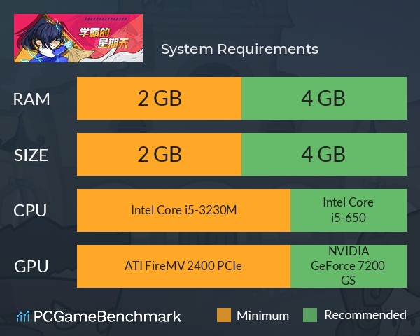 学霸的星期天 System Requirements PC Graph - Can I Run 学霸的星期天 学霸的星期天 System Requirements PC Graph - Can I Run 学霸的星期天