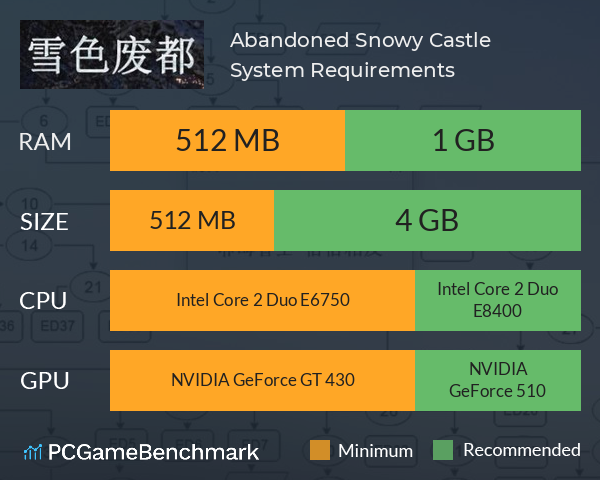 雪色废都 Abandoned Snowy Castle System Requirements PC Graph - Can I Run 雪色废都 Abandoned Snowy Castle