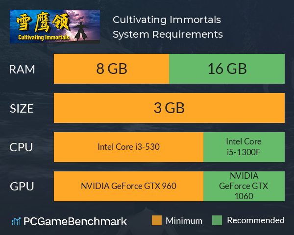 雪鹰领（Cultivating Immortals） System Requirements PC Graph - Can I Run 雪鹰领（Cultivating Immortals）