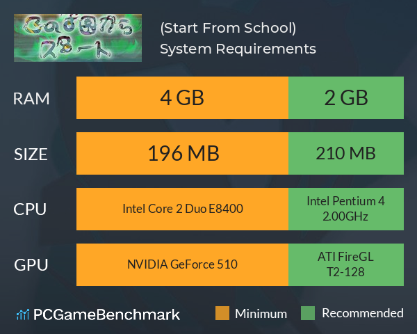 この学園からスタート(Start From School) System Requirements PC Graph - Can I Run この学園からスタート(Start From School) この学園からスタート(Start From School) System Requirements PC Graph - Can I Run この学園からスタート(Start From School)