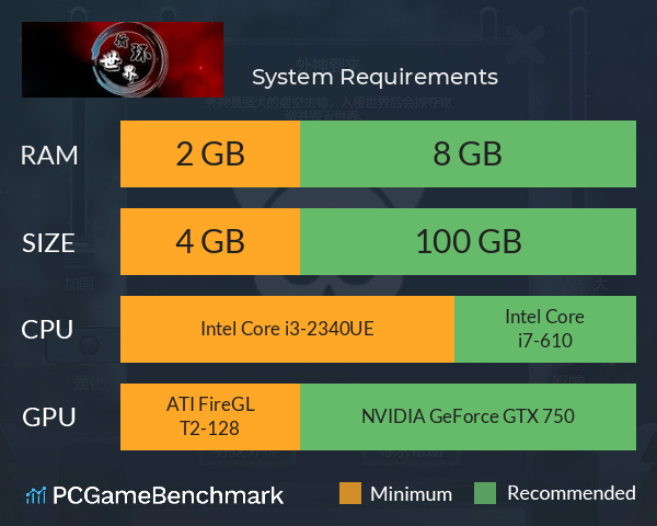 循环世界 System Requirements PC Graph - Can I Run 循环世界