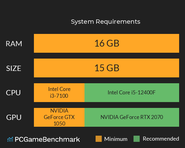 寻龙分金模拟器 System Requirements PC Graph - Can I Run 寻龙分金模拟器 寻龙分金模拟器 System Requirements PC Graph - Can I Run 寻龙分金模拟器