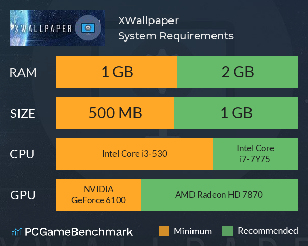 XWallpaper System Requirements PC Graph - Can I Run XWallpaper