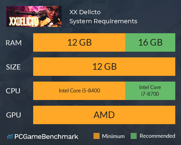 XX Delicto System Requirements PC Graph - Can I Run XX Delicto XX Delicto System Requirements PC Graph - Can I Run XX Delicto