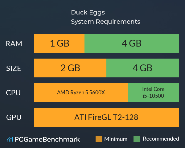 鸭蛋Duck Eggs System Requirements PC Graph - Can I Run 鸭蛋Duck Eggs 鸭蛋Duck Eggs System Requirements PC Graph - Can I Run 鸭蛋Duck Eggs