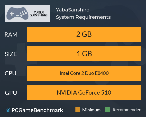 YabaSanshiro System Requirements PC Graph - Can I Run YabaSanshiro