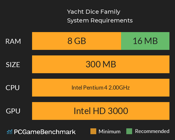 Yacht Dice Family System Requirements PC Graph - Can I Run Yacht Dice Family Yacht Dice Family System Requirements PC Graph - Can I Run Yacht Dice Family