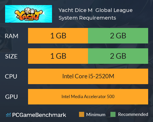 Yacht Dice M : Global League System Requirements PC Graph - Can I Run Yacht Dice M : Global League Yacht Dice M : Global League System Requirements PC Graph - Can I Run Yacht Dice M : Global League