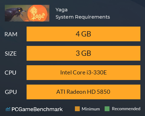 Yaga System Requirements PC Graph - Can I Run Yaga