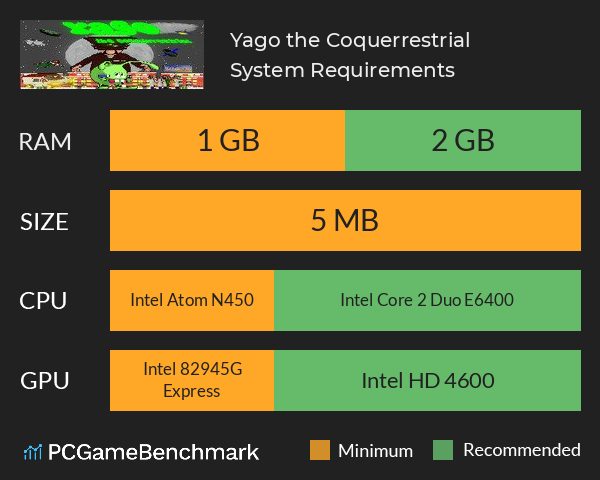 Yago, the Coquerrestrial System Requirements PC Graph - Can I Run Yago, the Coquerrestrial Yago, the Coquerrestrial System Requirements PC Graph - Can I Run Yago, the Coquerrestrial