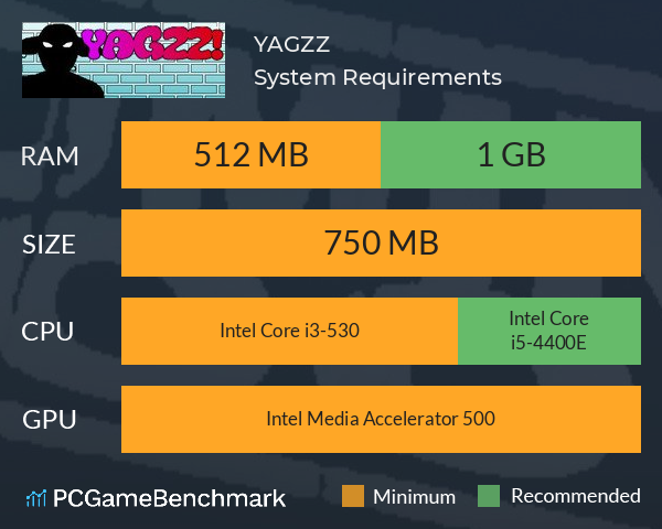 YAGZZ! System Requirements PC Graph - Can I Run YAGZZ!