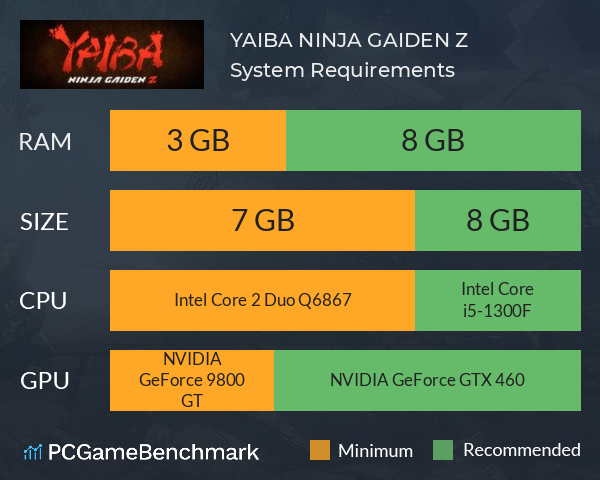 YAIBA: NINJA GAIDEN Z System Requirements PC Graph - Can I Run YAIBA: NINJA GAIDEN Z