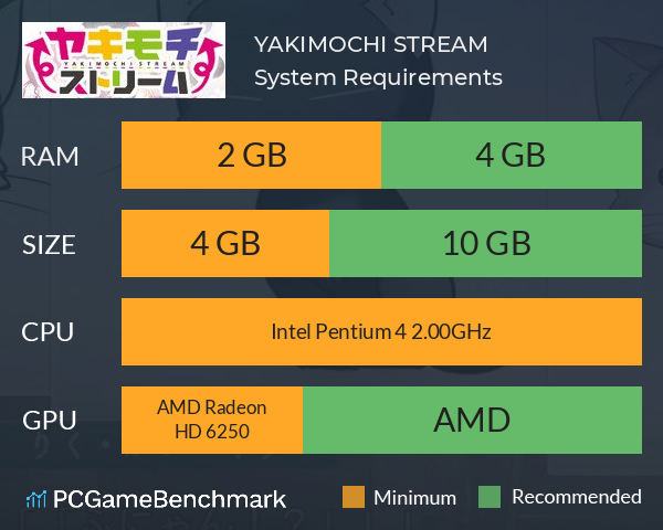 YAKIMOCHI STREAM System Requirements PC Graph - Can I Run YAKIMOCHI STREAM