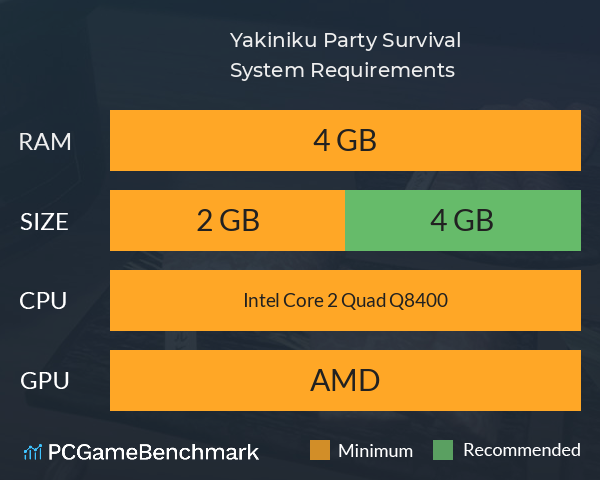Yakiniku Party Survival System Requirements PC Graph - Can I Run Yakiniku Party Survival Yakiniku Party Survival System Requirements PC Graph - Can I Run Yakiniku Party Survival