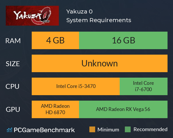 Yakuza 0 System Requirements PC Graph - Can I Run Yakuza 0