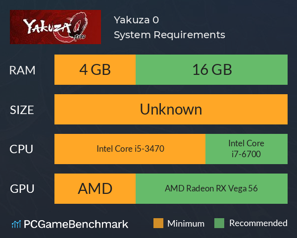 Yakuza 0 System Requirements PC Graph - Can I Run Yakuza 0 Yakuza 0 System Requirements PC Graph - Can I Run Yakuza 0