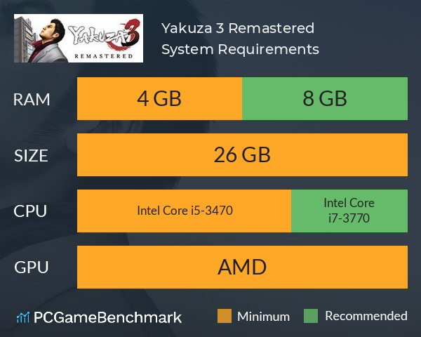 Yakuza 3 Remastered System Requirements PC Graph - Can I Run Yakuza 3 Remastered Yakuza 3 Remastered System Requirements PC Graph - Can I Run Yakuza 3 Remastered