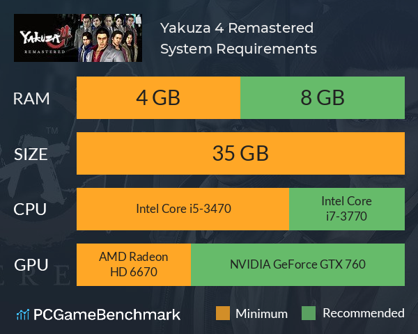 Yakuza 4 Remastered System Requirements PC Graph - Can I Run Yakuza 4 Remastered