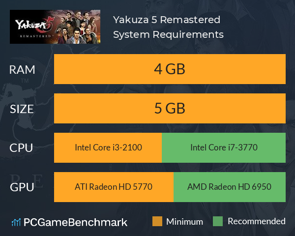 Yakuza 5 Remastered System Requirements PC Graph - Can I Run Yakuza 5 Remastered