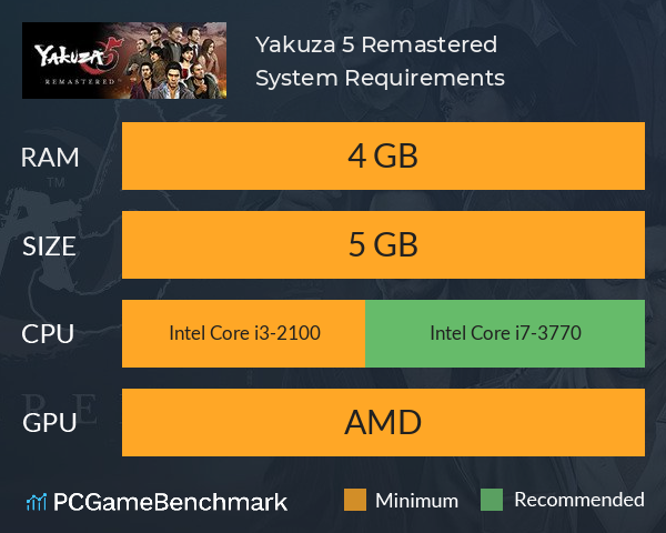 Yakuza 5 Remastered System Requirements PC Graph - Can I Run Yakuza 5 Remastered Yakuza 5 Remastered System Requirements PC Graph - Can I Run Yakuza 5 Remastered