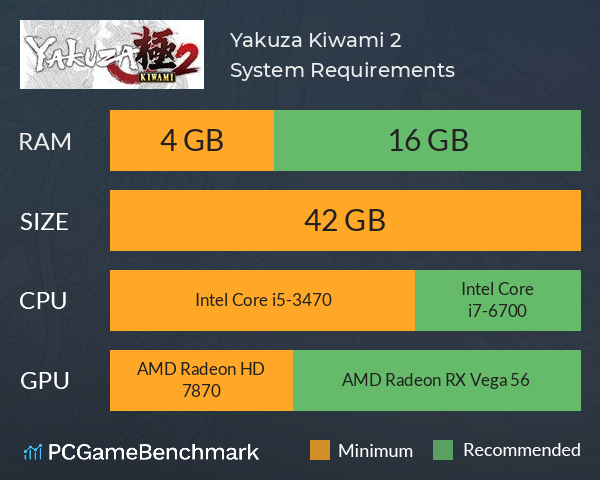 Yakuza Kiwami 2 System Requirements PC Graph - Can I Run Yakuza Kiwami 2