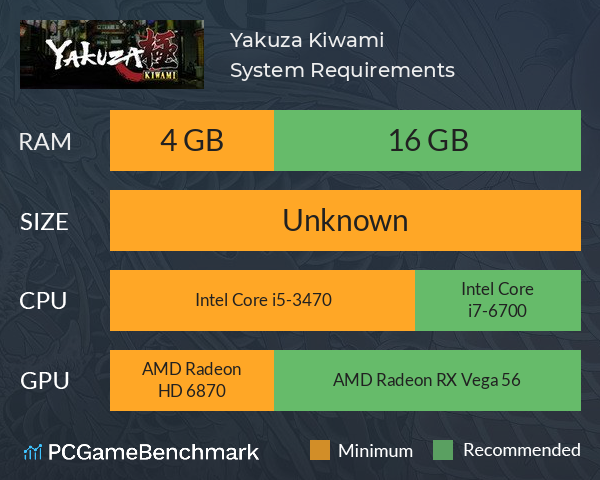Yakuza Kiwami System Requirements PC Graph - Can I Run Yakuza Kiwami