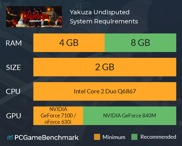 Yakuza Undisputed System Requirements PC Graph - Can I Run Yakuza Undisputed