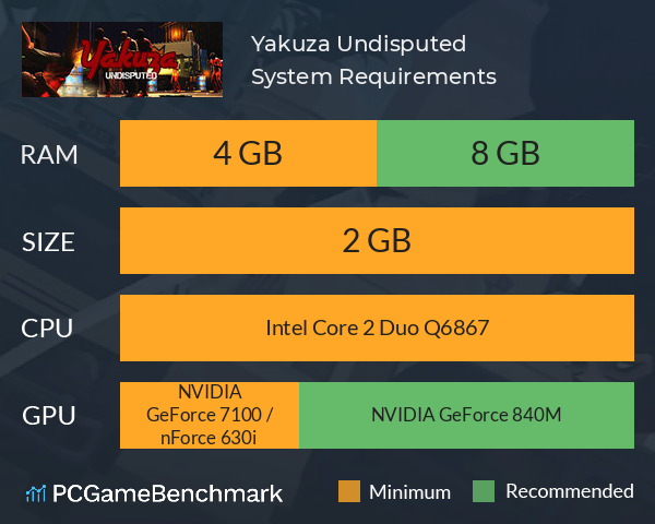Yakuza Undisputed System Requirements PC Graph - Can I Run Yakuza Undisputed Yakuza Undisputed System Requirements PC Graph - Can I Run Yakuza Undisputed