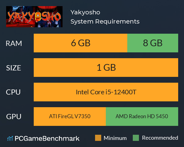 Yakyosho System Requirements PC Graph - Can I Run Yakyosho Yakyosho System Requirements PC Graph - Can I Run Yakyosho