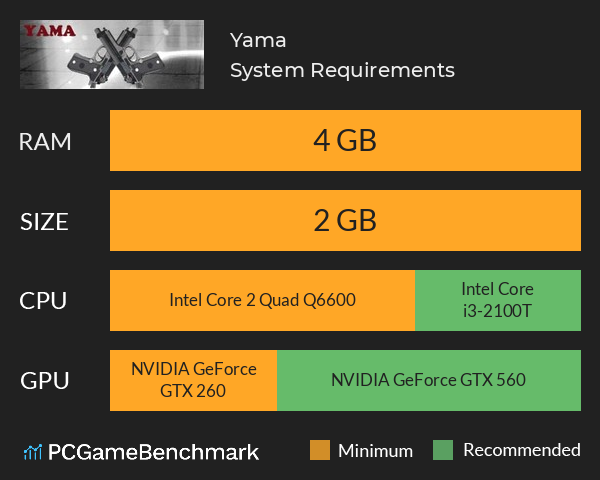 Yama System Requirements PC Graph - Can I Run Yama Yama System Requirements PC Graph - Can I Run Yama