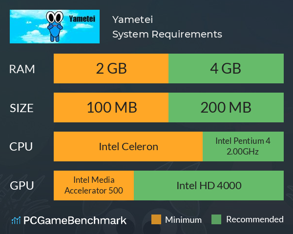 Yametei System Requirements PC Graph - Can I Run Yametei