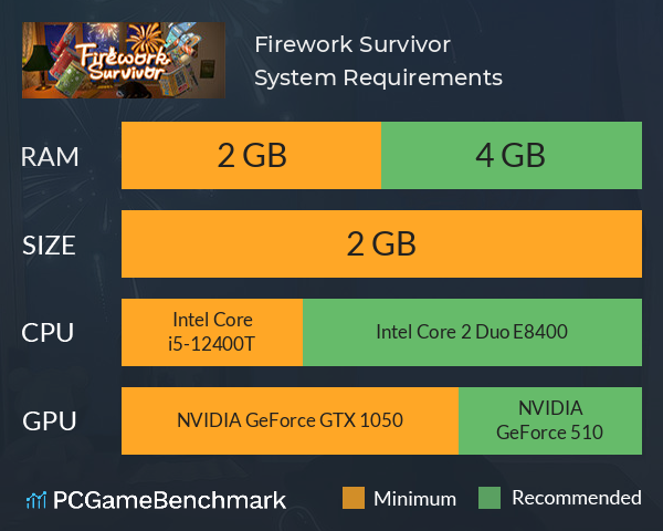 烟花绘梦 Firework Survivor System Requirements PC Graph - Can I Run 烟花绘梦 Firework Survivor 烟花绘梦 Firework Survivor System Requirements PC Graph - Can I Run 烟花绘梦 Firework Survivor