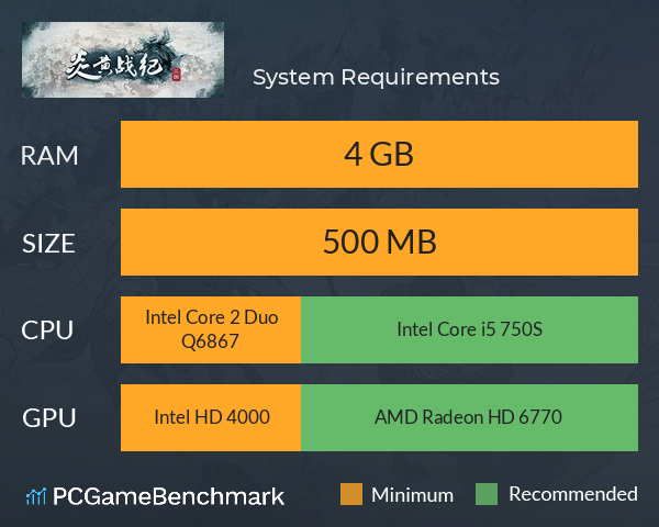 炎黄战纪之三国烽烟 System Requirements PC Graph - Can I Run 炎黄战纪之三国烽烟
