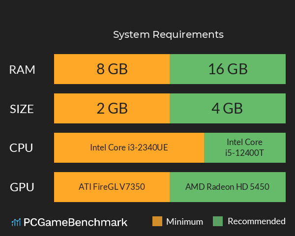 炎の料理人クッキングファイター好 System Requirements PC Graph - Can I Run 炎の料理人クッキングファイター好 炎の料理人クッキングファイター好 System Requirements PC Graph - Can I Run 炎の料理人クッキングファイター好
