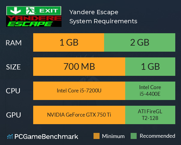 Yandere Escape System Requirements PC Graph - Can I Run Yandere Escape