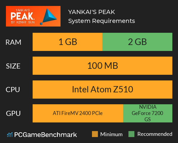 YANKAI'S PEAK. System Requirements PC Graph - Can I Run YANKAI'S PEAK.