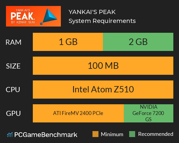 YANKAI'S PEAK. System Requirements PC Graph - Can I Run YANKAI'S PEAK. YANKAI'S PEAK. System Requirements PC Graph - Can I Run YANKAI'S PEAK.