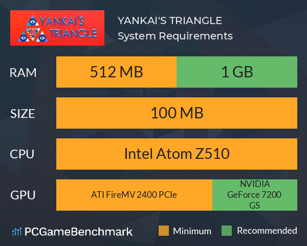 YANKAI'S TRIANGLE System Requirements PC Graph - Can I Run YANKAI'S TRIANGLE YANKAI'S TRIANGLE System Requirements PC Graph - Can I Run YANKAI'S TRIANGLE