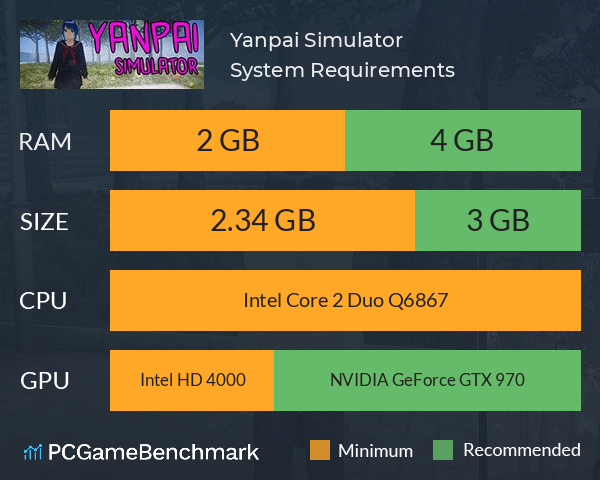 Yanpai Simulator System Requirements PC Graph - Can I Run Yanpai Simulator