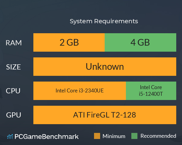 妖狐的深夜直播 System Requirements PC Graph - Can I Run 妖狐的深夜直播 妖狐的深夜直播 System Requirements PC Graph - Can I Run 妖狐的深夜直播
