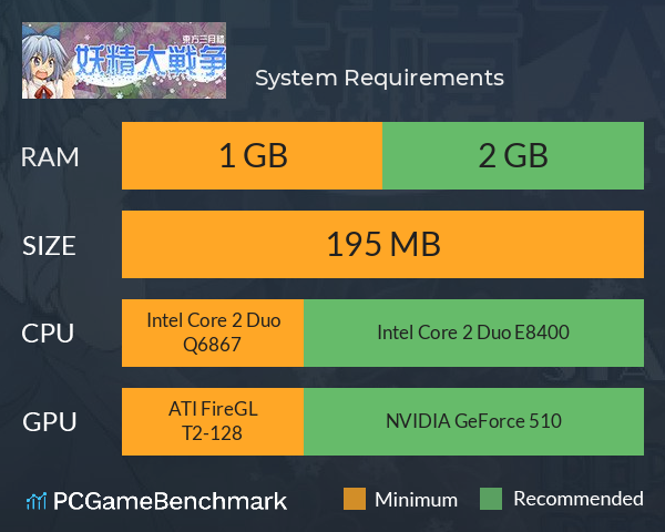 妖精大戦争 〜 東方三月精 System Requirements PC Graph - Can I Run 妖精大戦争 〜 東方三月精