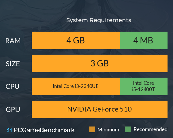 妖靈傳說 System Requirements PC Graph - Can I Run 妖靈傳說 妖靈傳說 System Requirements PC Graph - Can I Run 妖靈傳說