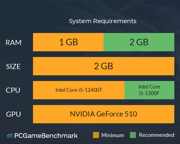 妖神记之巅峰对决 System Requirements PC Graph - Can I Run 妖神记之巅峰对决 妖神记之巅峰对决 System Requirements PC Graph - Can I Run 妖神记之巅峰对决