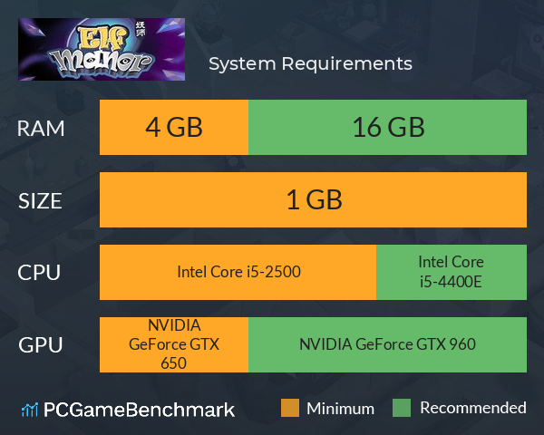 妖师 System Requirements PC Graph - Can I Run 妖师