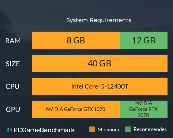 妖仙洞府 System Requirements PC Graph - Can I Run 妖仙洞府 妖仙洞府 System Requirements PC Graph - Can I Run 妖仙洞府