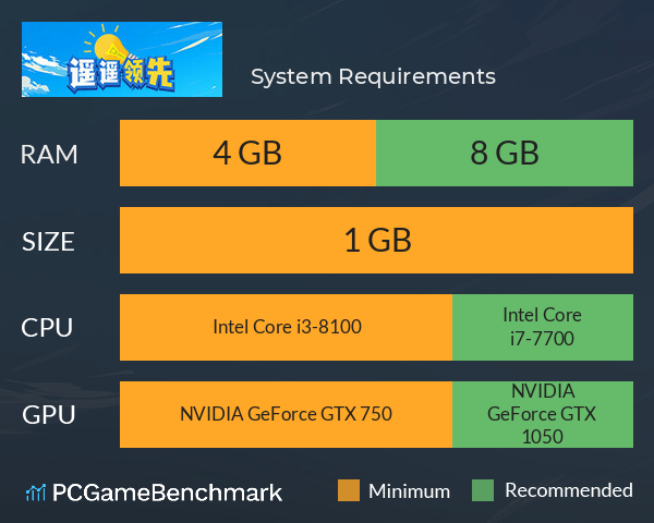 遥遥领先 System Requirements PC Graph - Can I Run 遥遥领先 遥遥领先 System Requirements PC Graph - Can I Run 遥遥领先