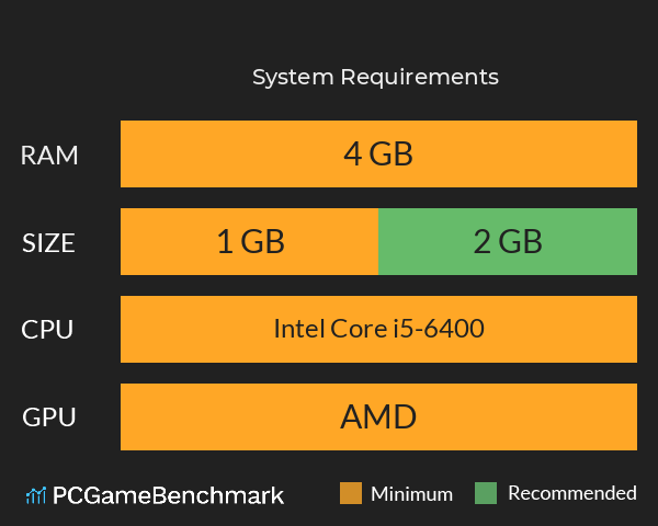 遥远的光 System Requirements PC Graph - Can I Run 遥远的光
