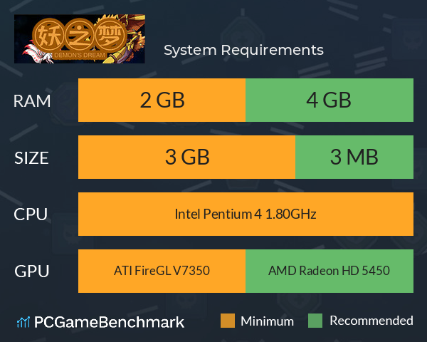 妖之梦 System Requirements PC Graph - Can I Run 妖之梦 妖之梦 System Requirements PC Graph - Can I Run 妖之梦