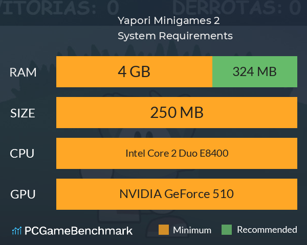 Yapori Minigames 2 System Requirements PC Graph - Can I Run Yapori Minigames 2 Yapori Minigames 2 System Requirements PC Graph - Can I Run Yapori Minigames 2